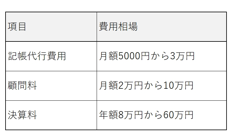 税理士費用の料金相場は 費用を安く抑える方法も解説 ブログ フジ子さん