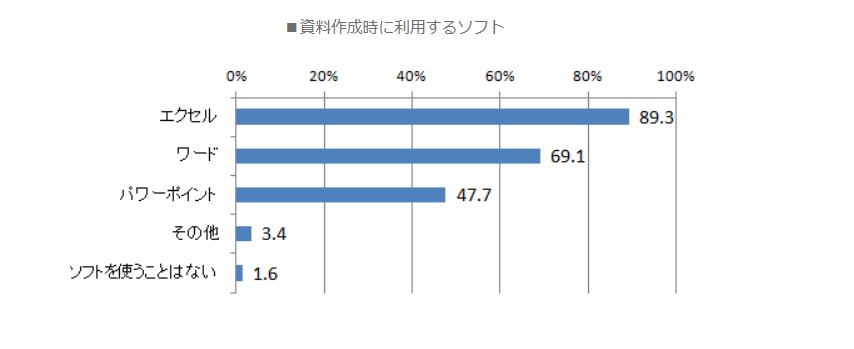 エクセル作成代行とは 費用 内容 外注業者選びのポイントも全てご紹介します ブログ フジ子さん