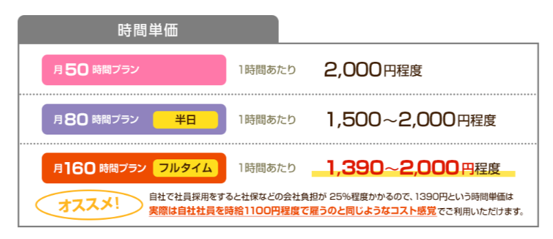 エクセル作成代行とは 費用 内容 外注業者選びのポイントも全てご紹介します ブログ フジ子さん