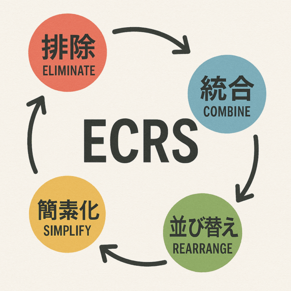 ECRS