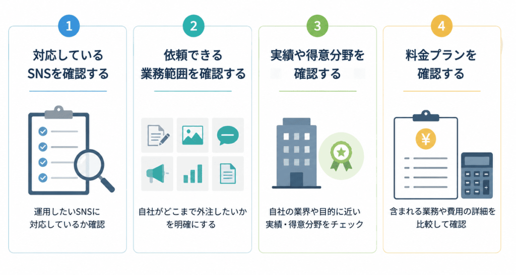 SNS運用代行の選び方