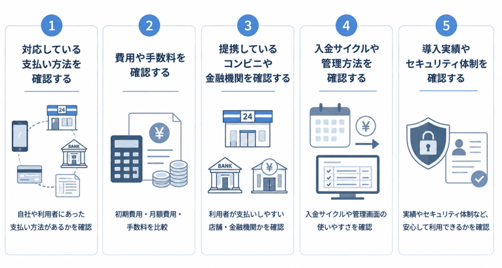 収納代行の選び方