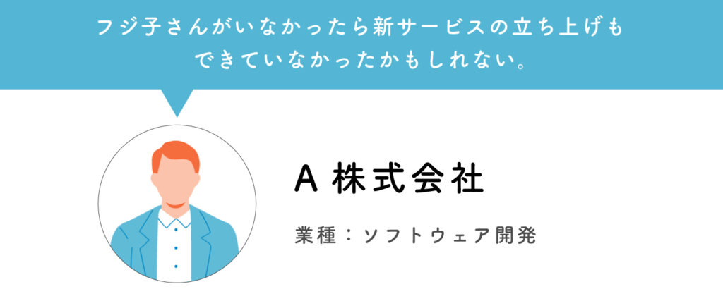 クライアント例1