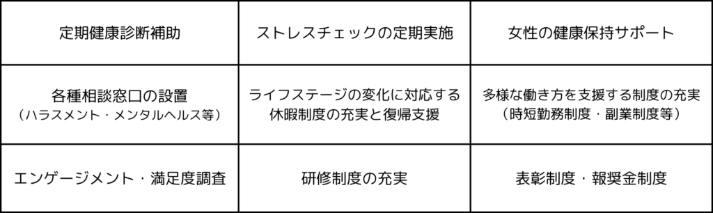 そのほかの当社の取り組み例