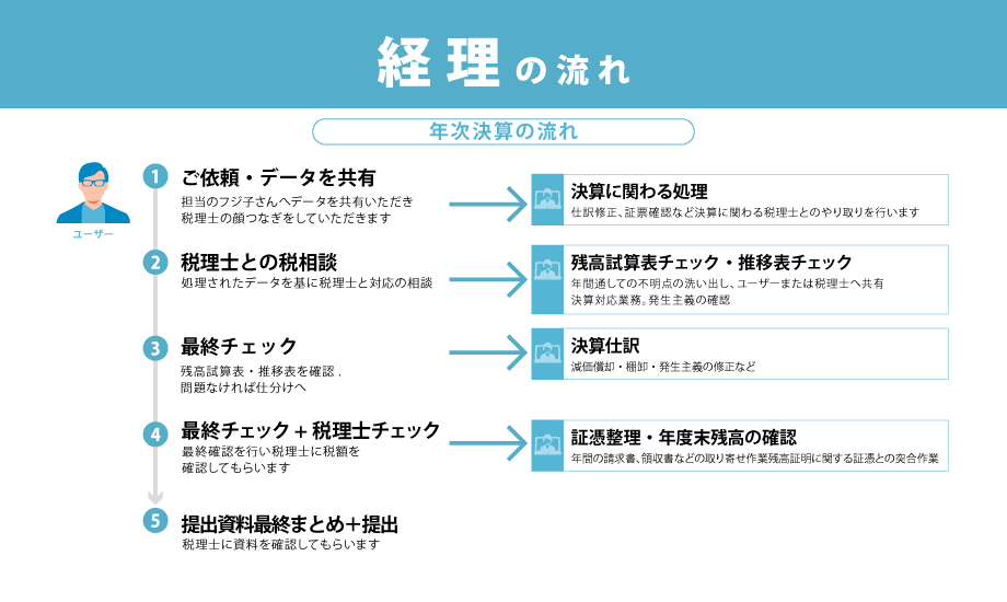 20241028_スライド画像1-3_経理の流れ